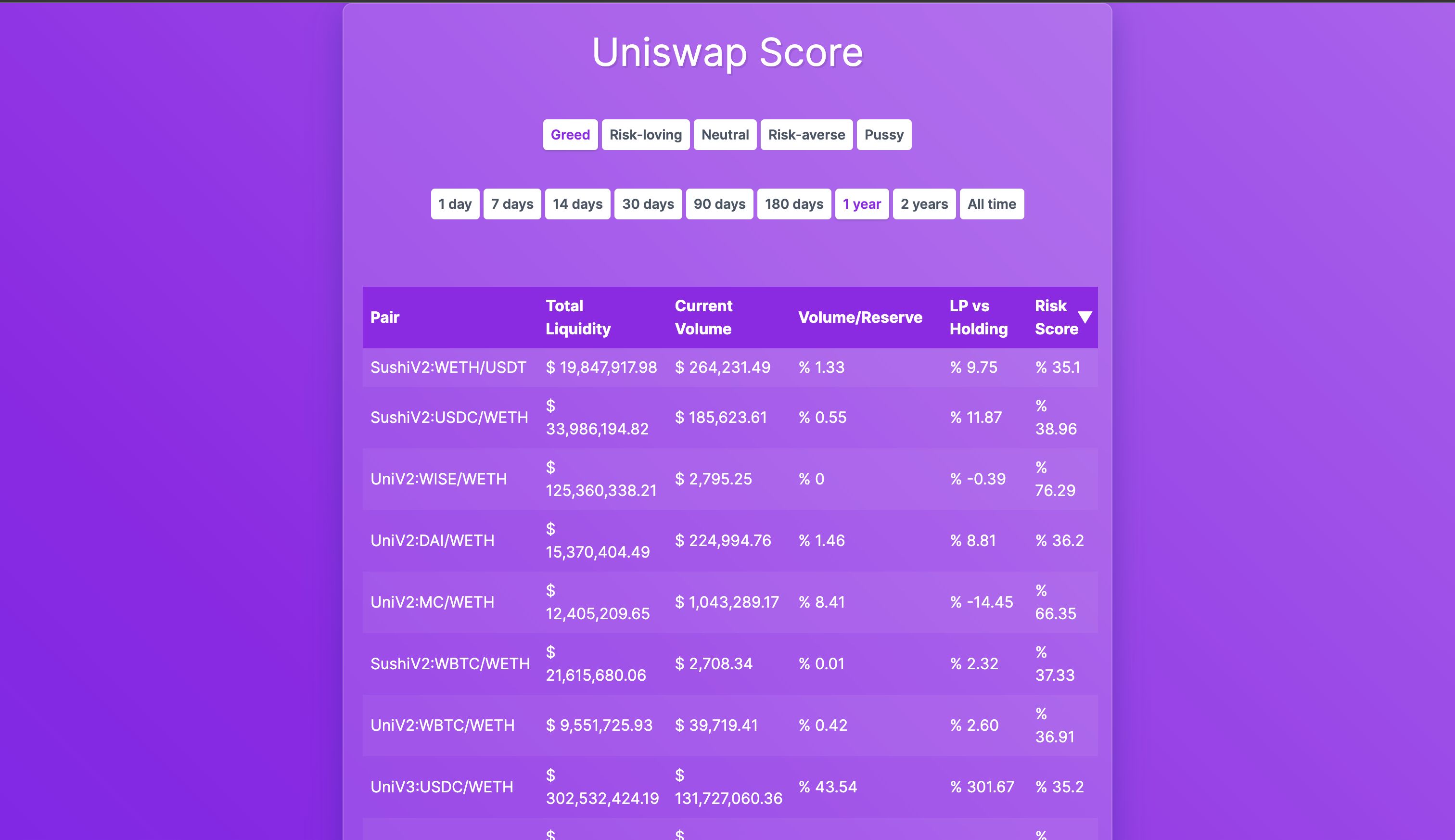 Uniswap Risk Assessment banner