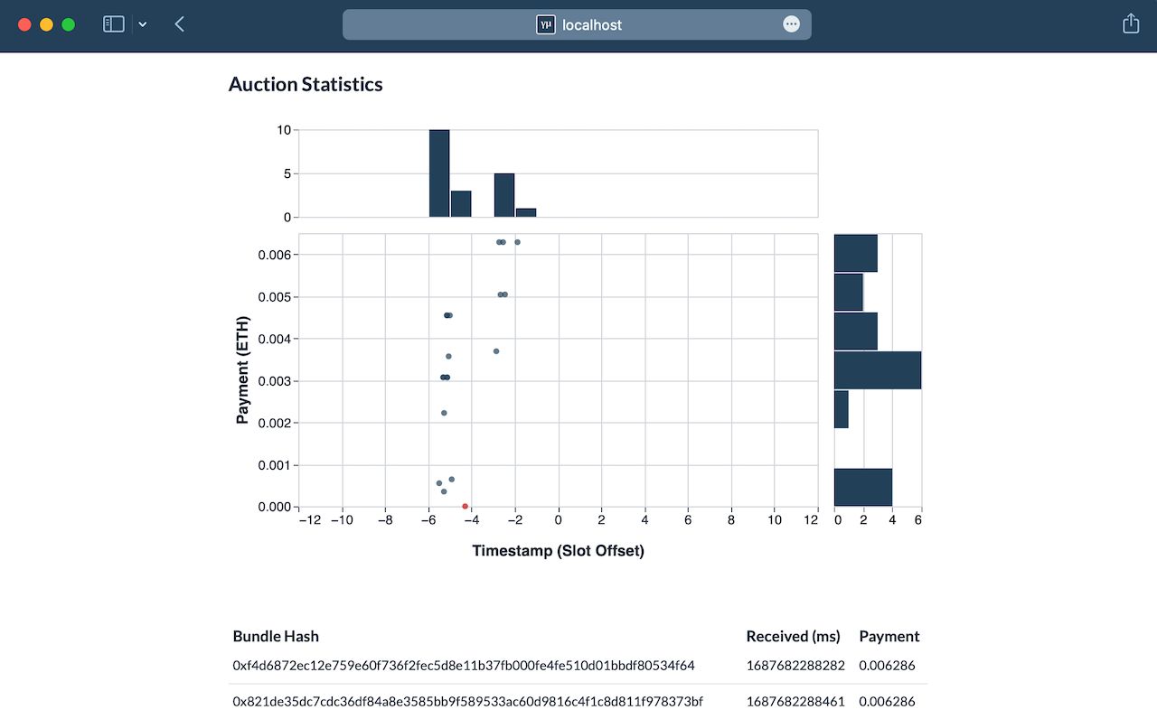 Searcher Auction Spec banner