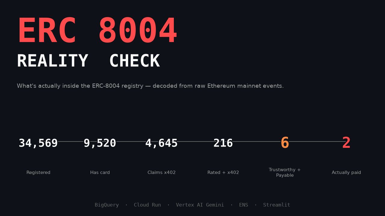 8004 Reality Check banner