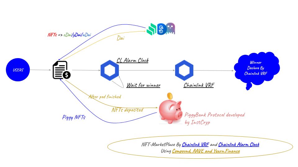 InstCrypt banner