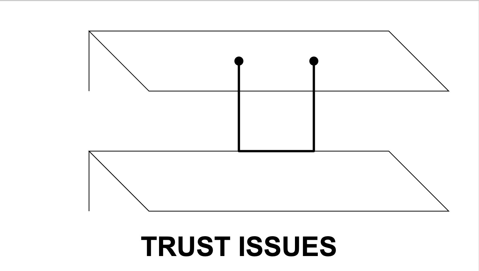 Trust Issues banner