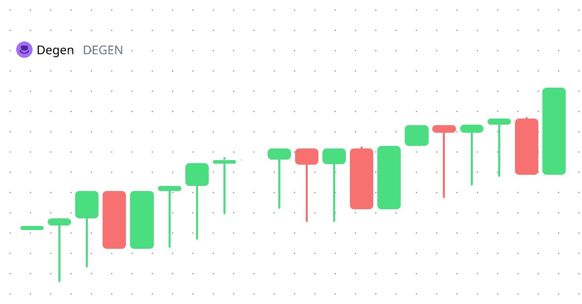 FrameCharts banner