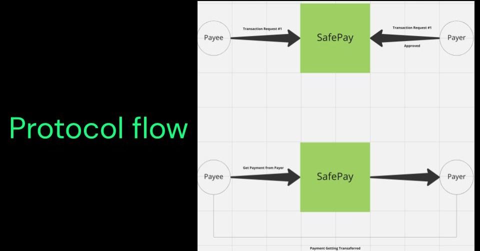SafePay banner