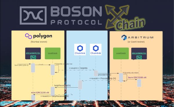 Boson Cross-Chain banner