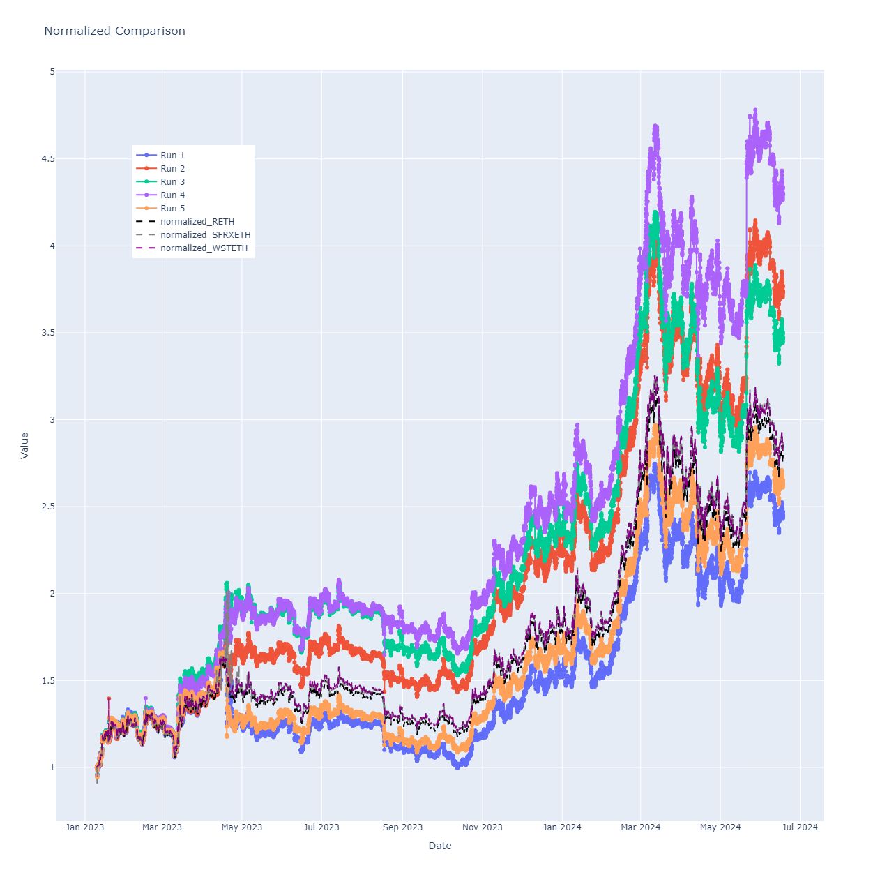 LST Optimizer banner