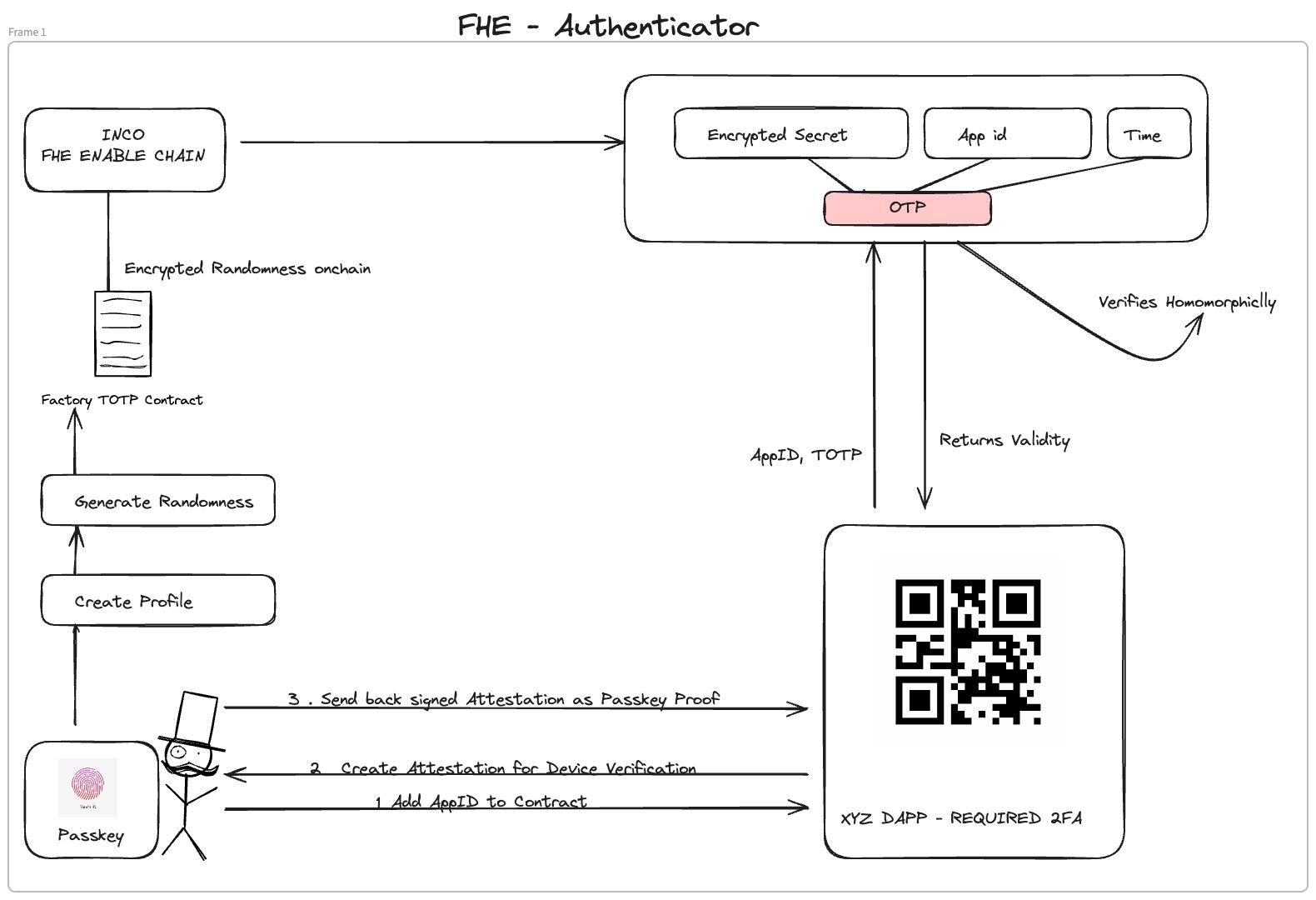 AuthChain:FHE Auth banner