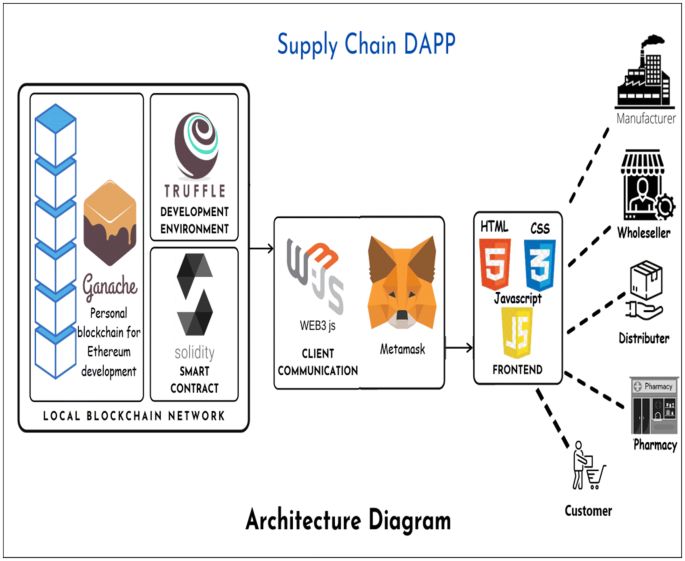 Supplychain-On MODE banner