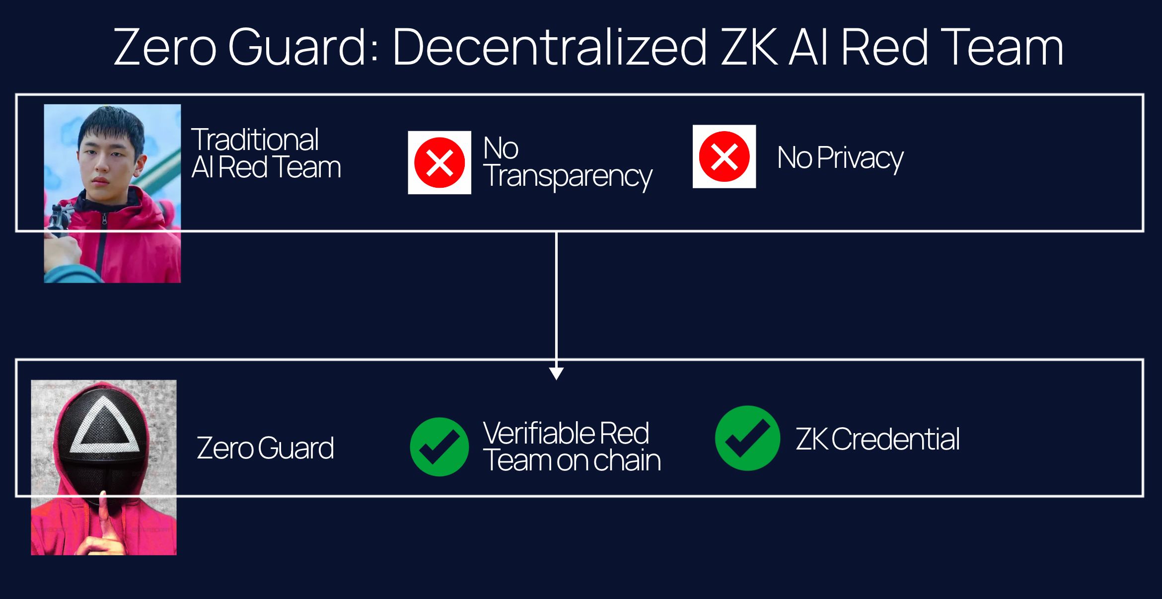 Zero Guard banner