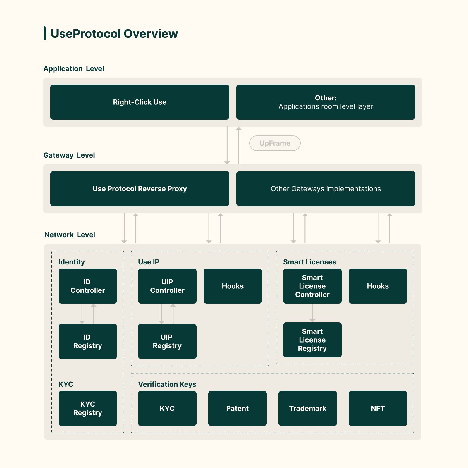 UseProtocol banner