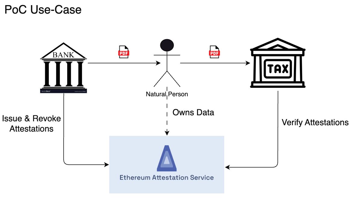 ETaxAttestation banner