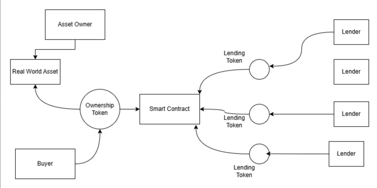 project screenshot 4