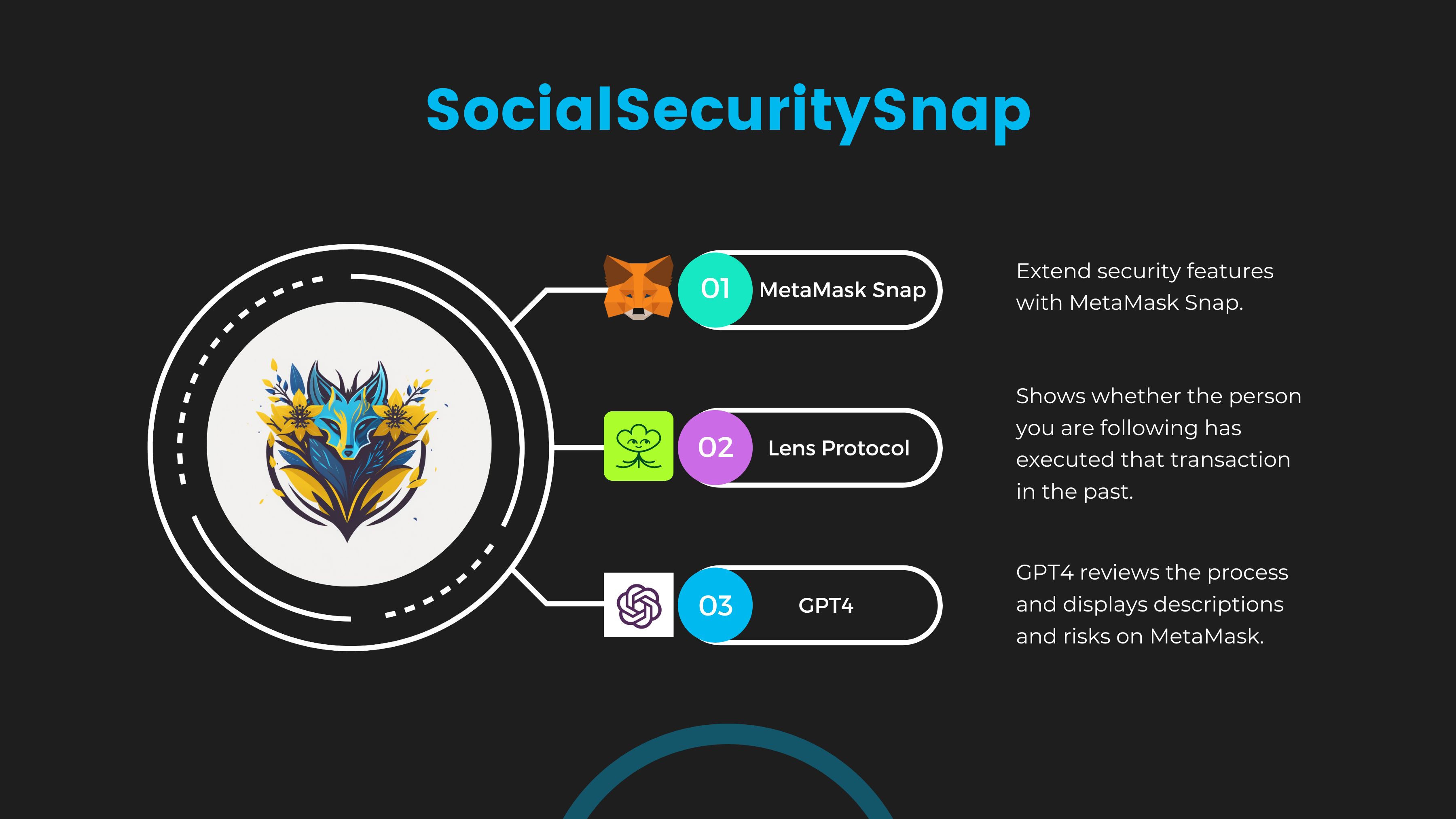 SocialSecuritySnap banner