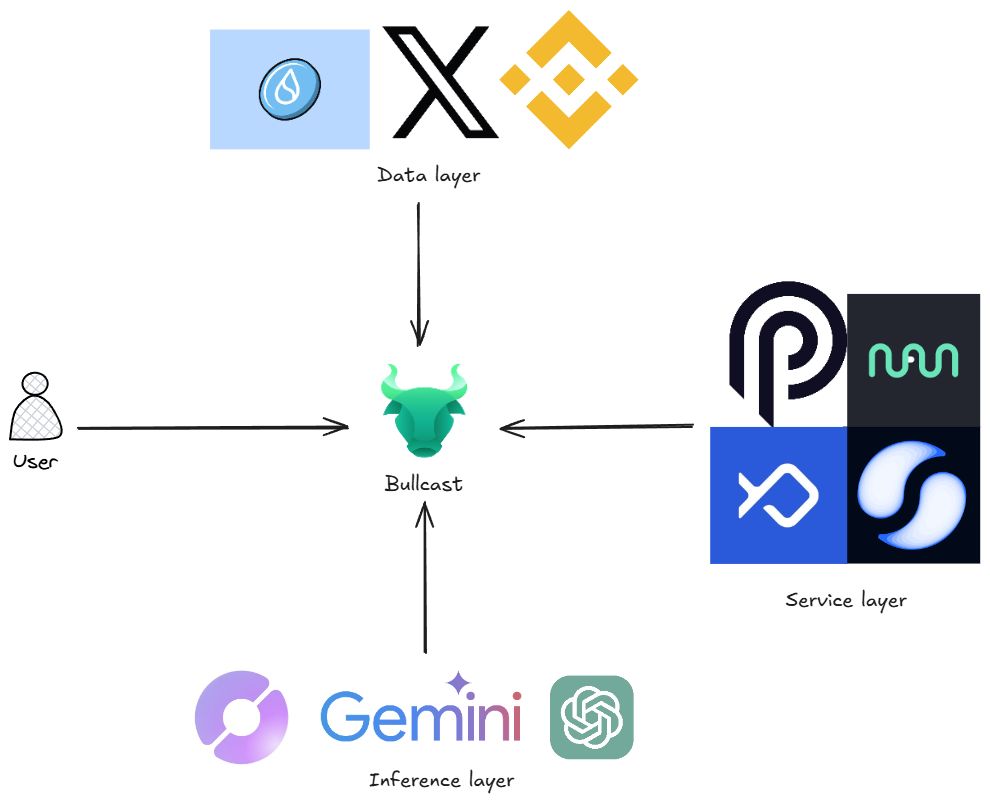BullCast banner
