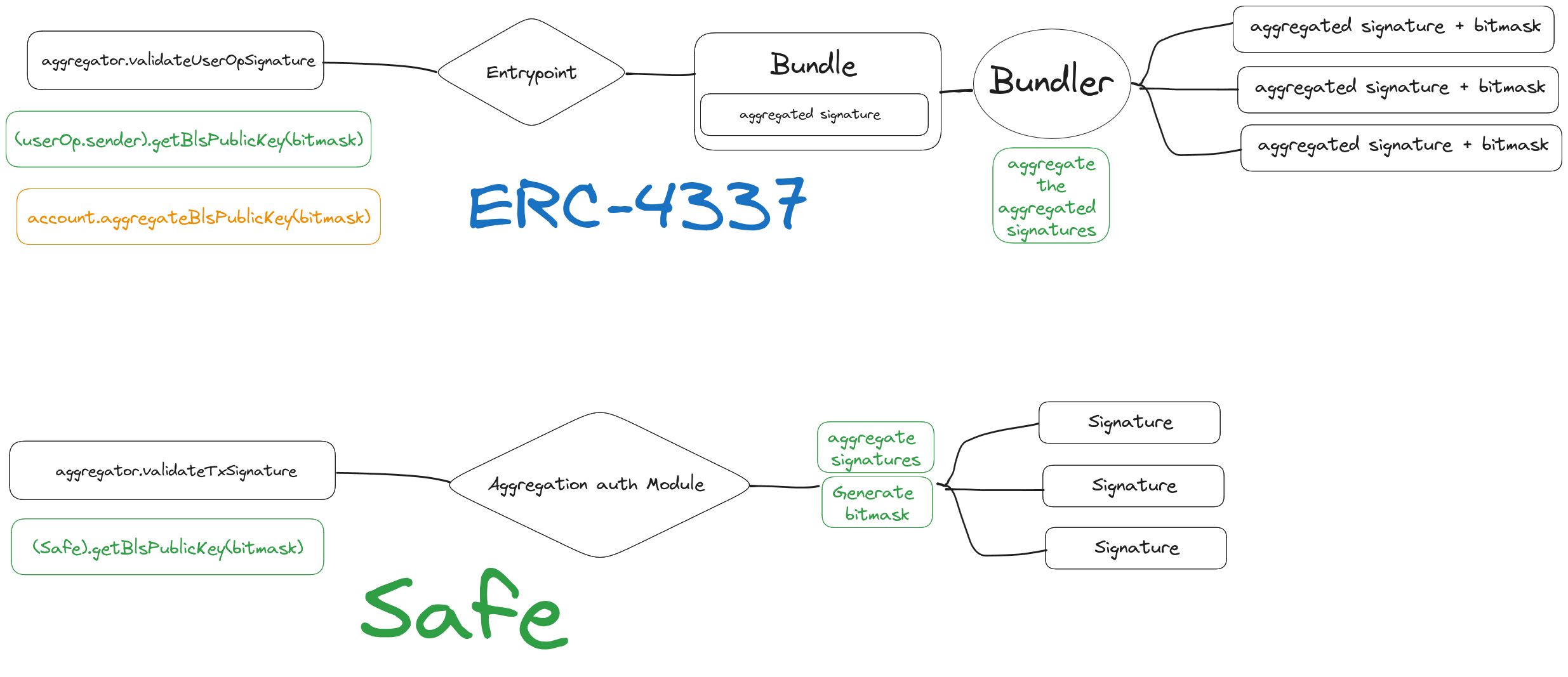 Aggregate Together banner