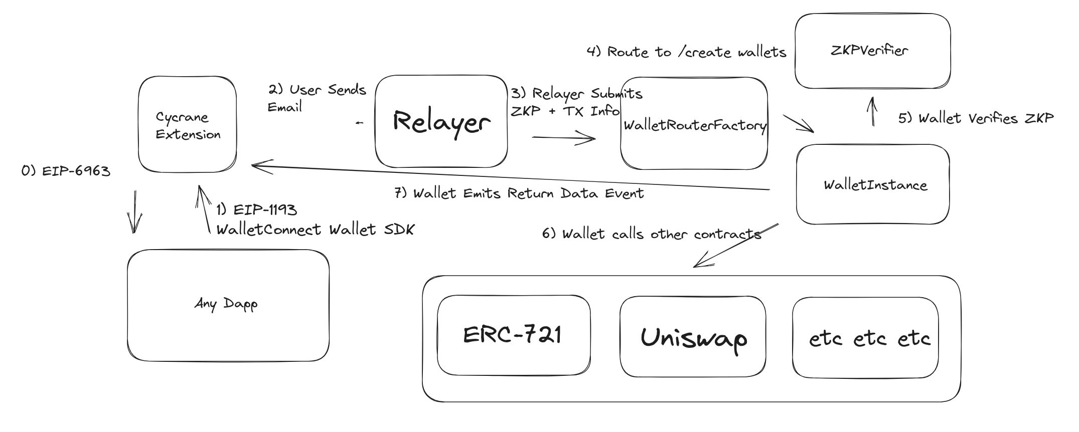 Cycrane Wallet banner