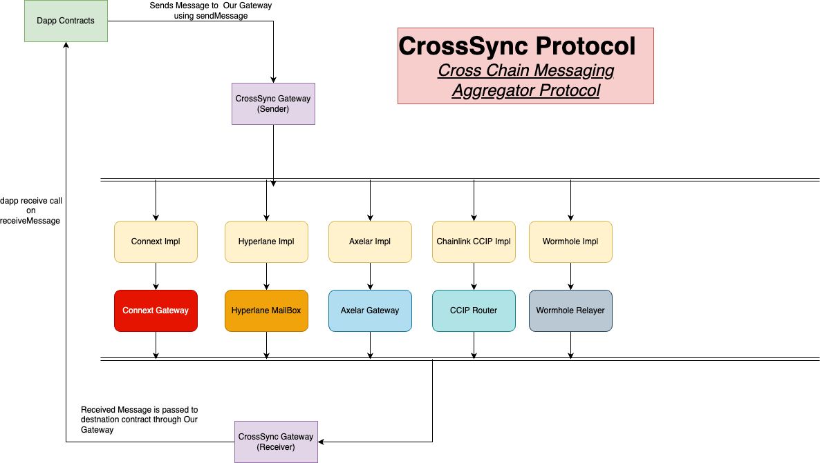 CrossSync Protocol banner