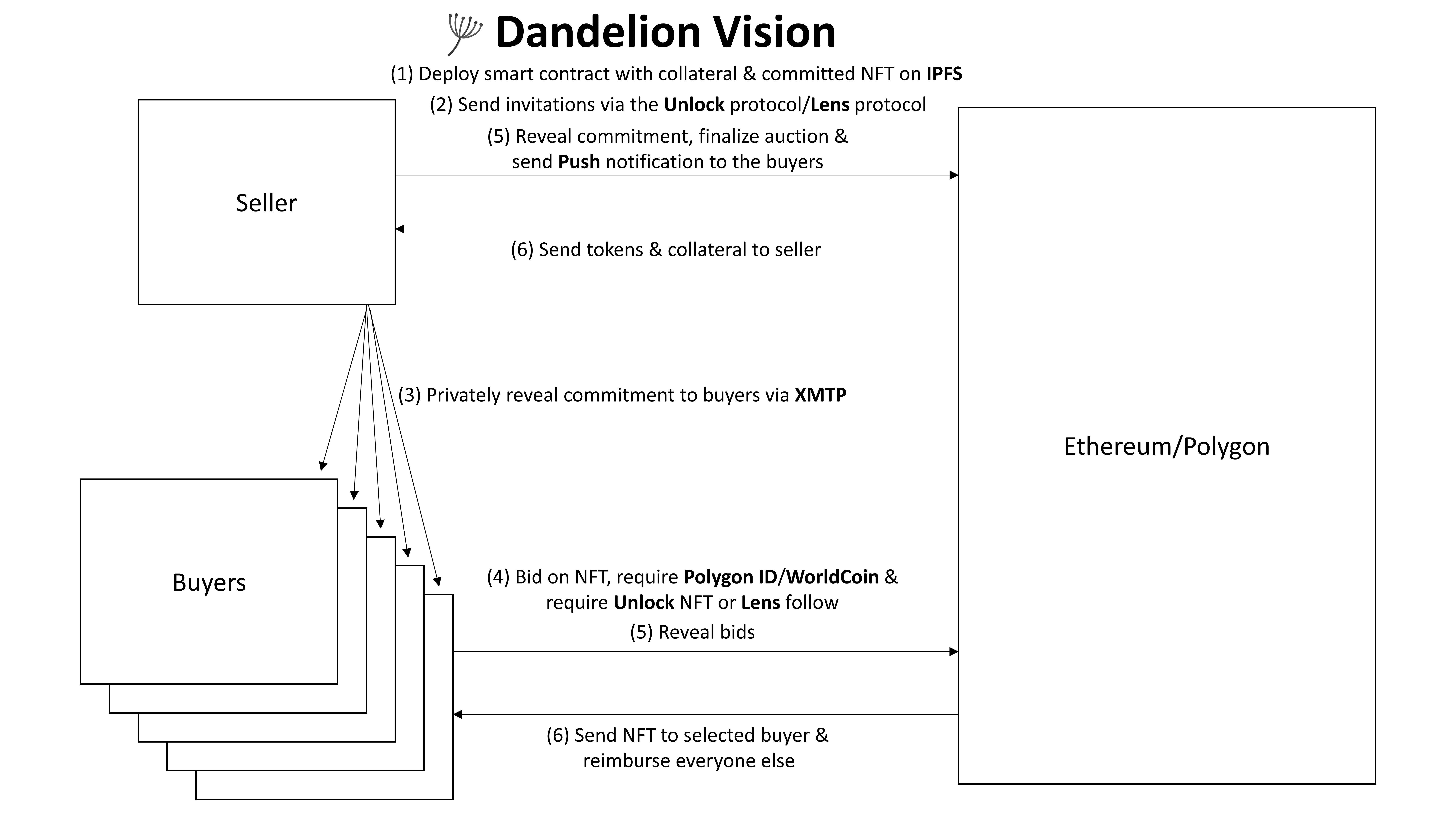 Dandelion banner