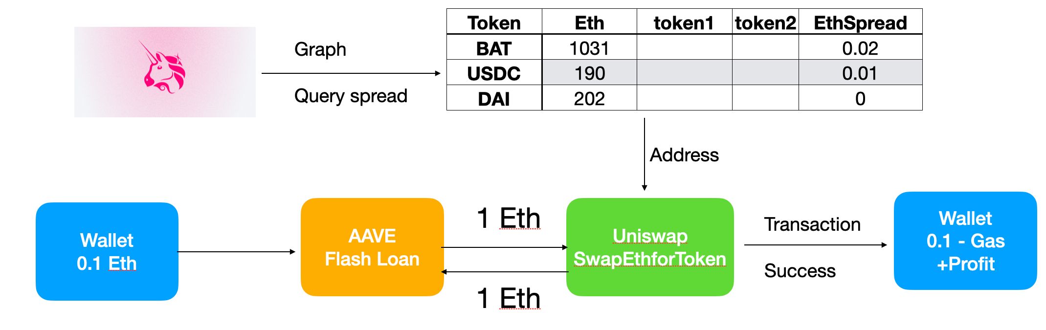 FlashYield banner