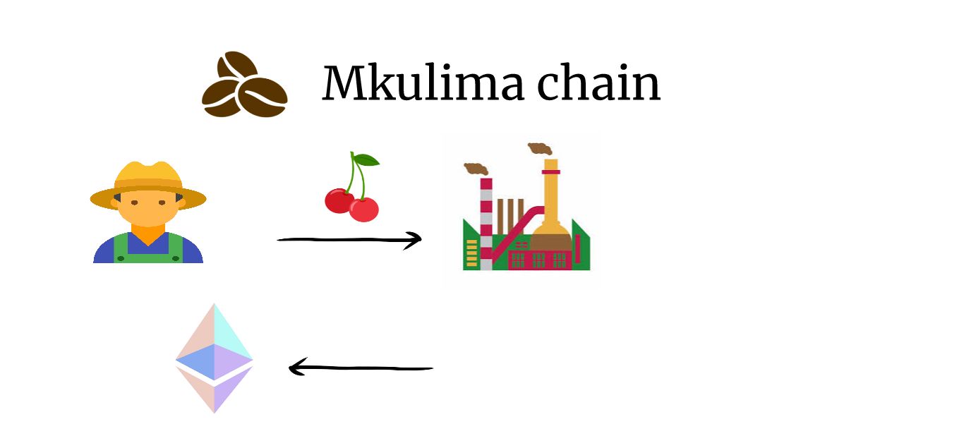 Mkulima Chain banner