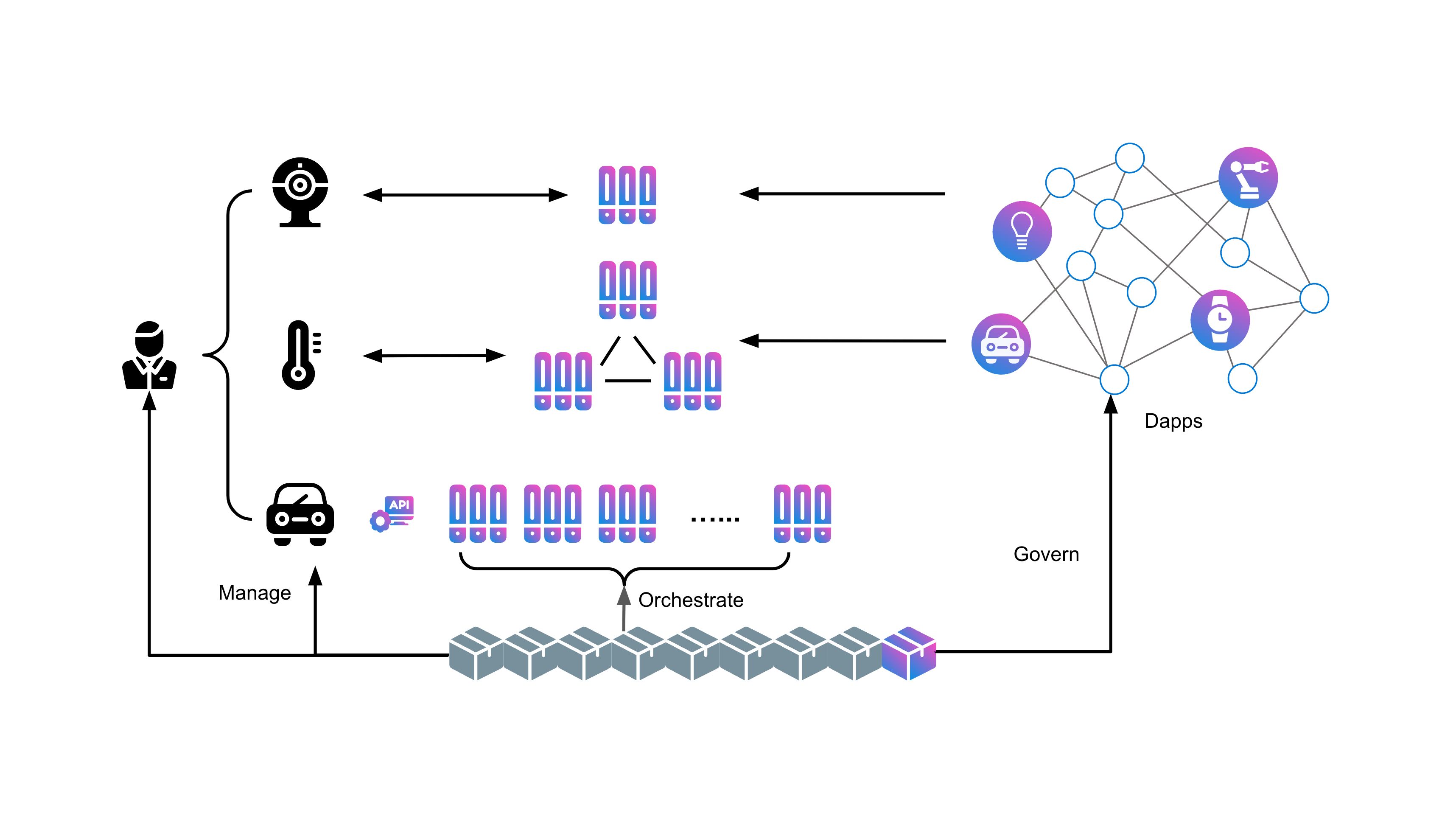 CloudX3-IoT banner