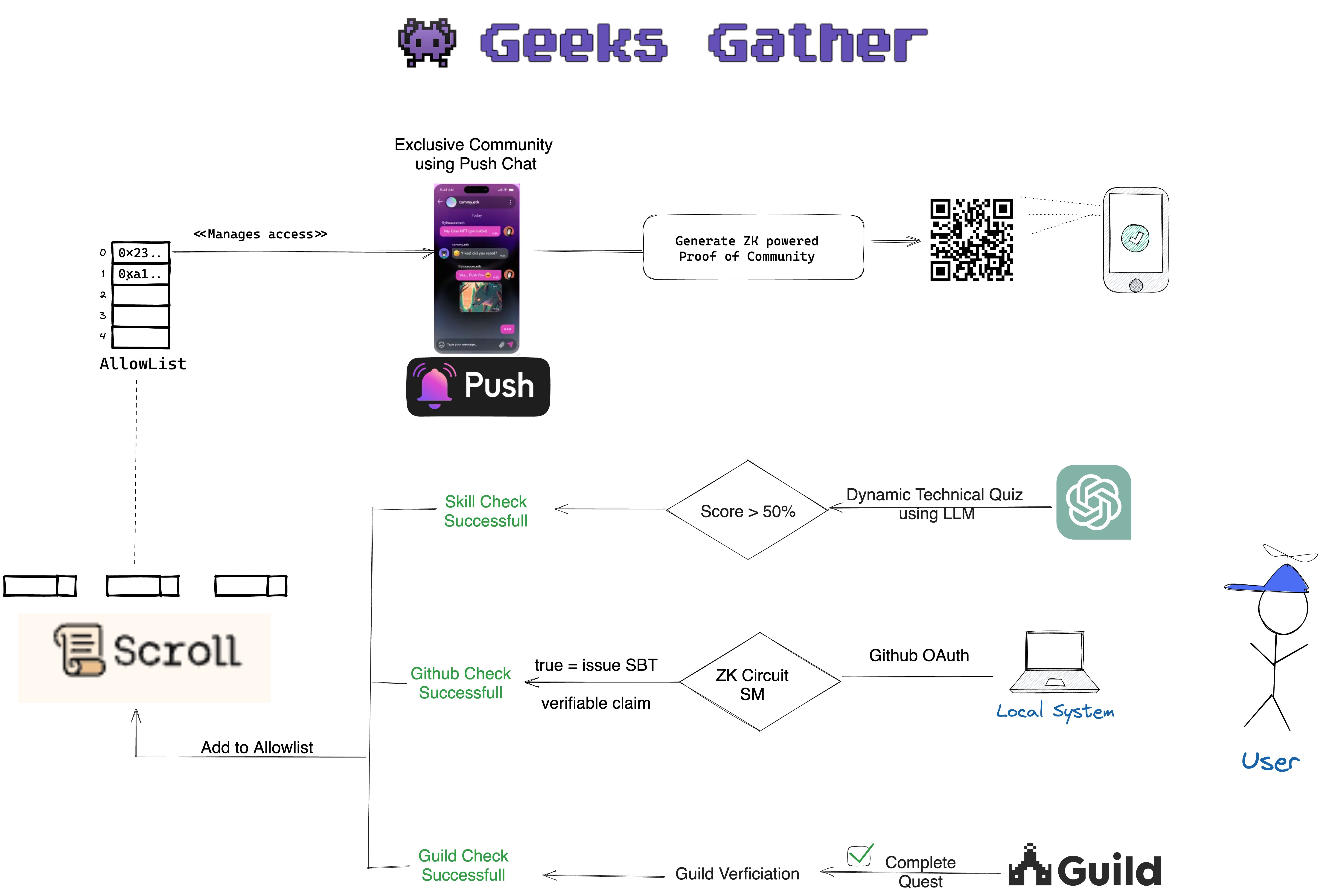 GeekGather banner