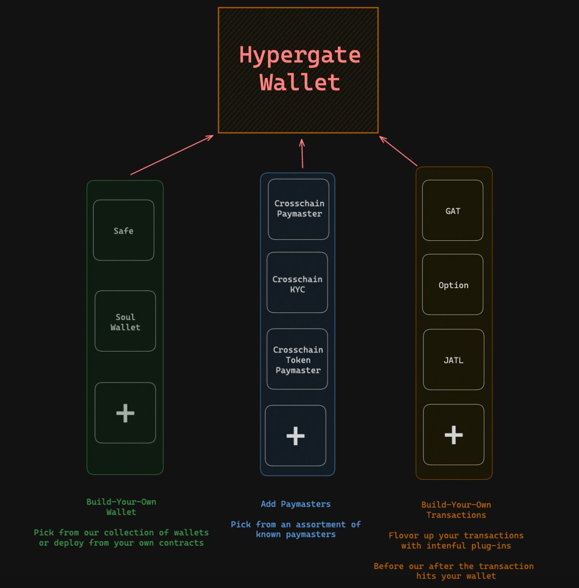 Hypergate Wallet banner