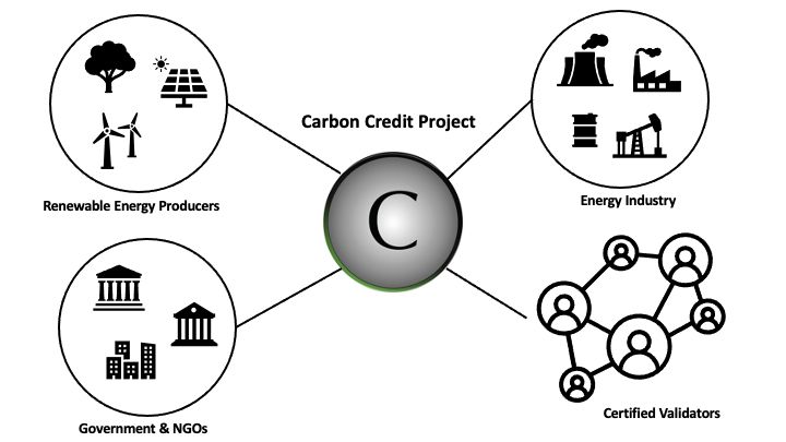 Carbon Credit Project banner