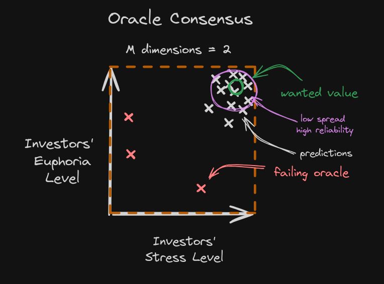 Oracle-Consensus banner