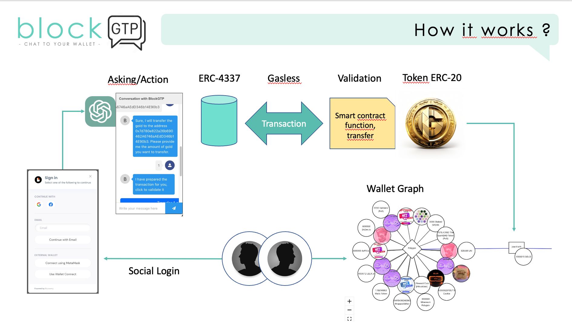 blockGTP banner