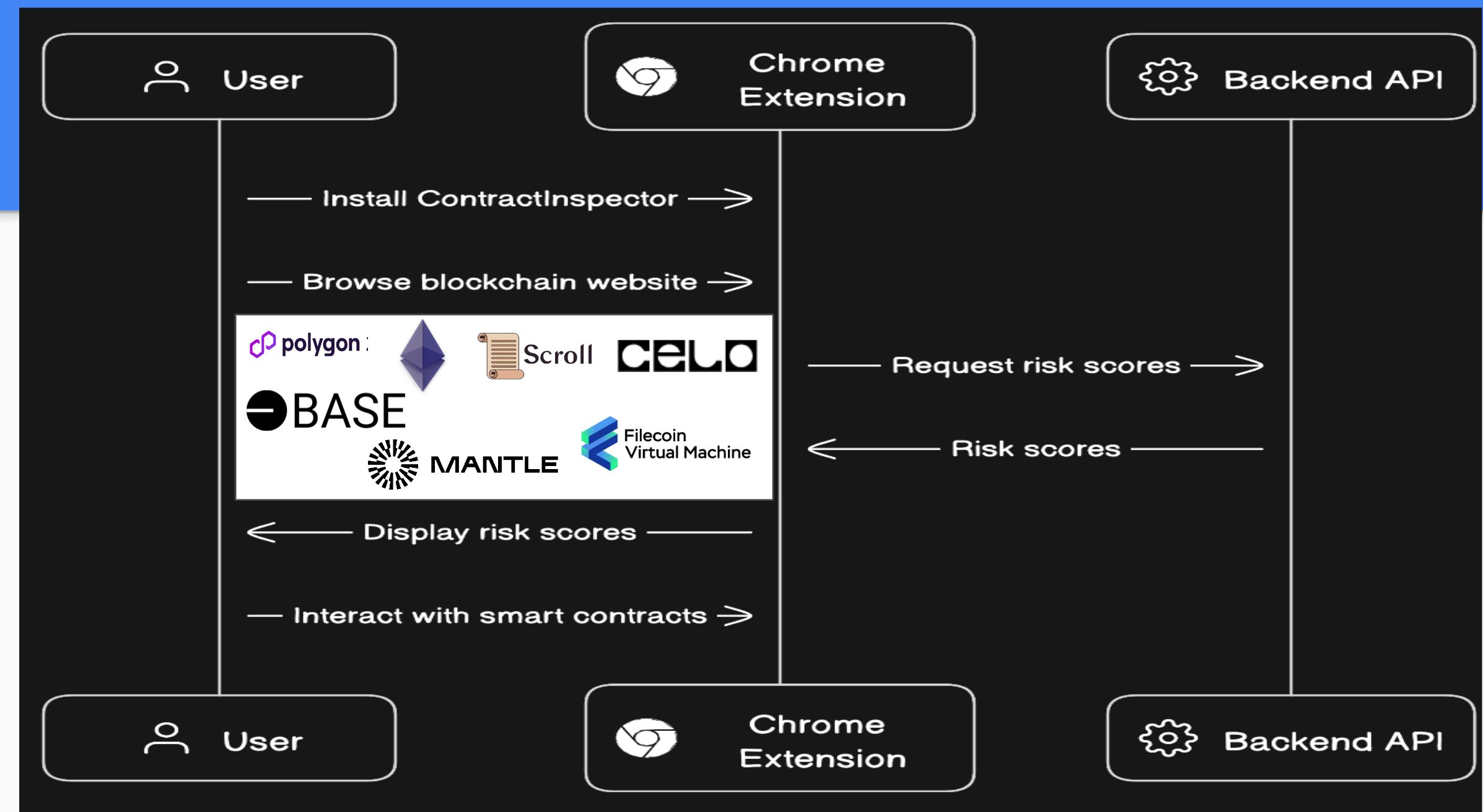 project screenshot 3