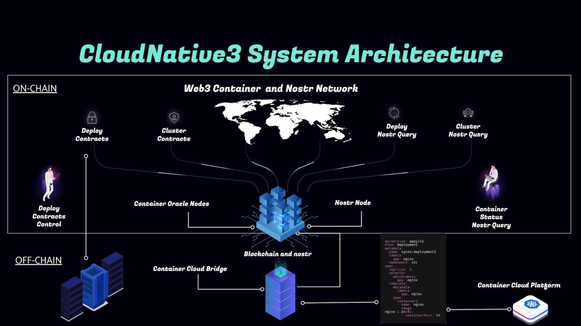 CloudNative3 banner