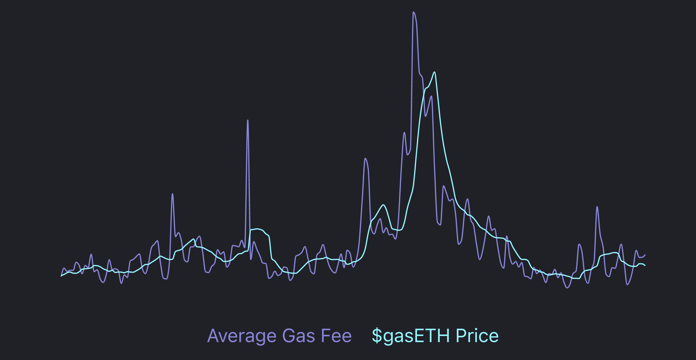 SP95 Protocol banner