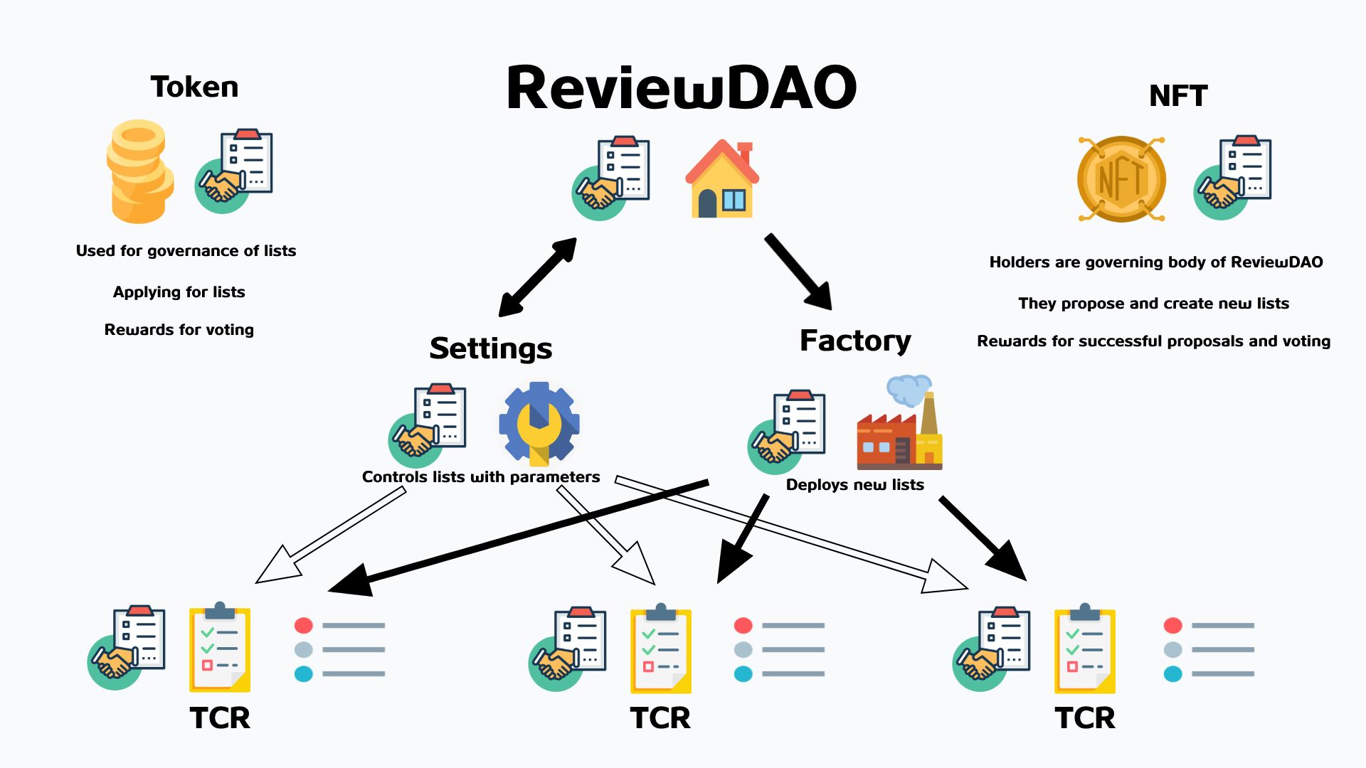 ReviewDAO banner