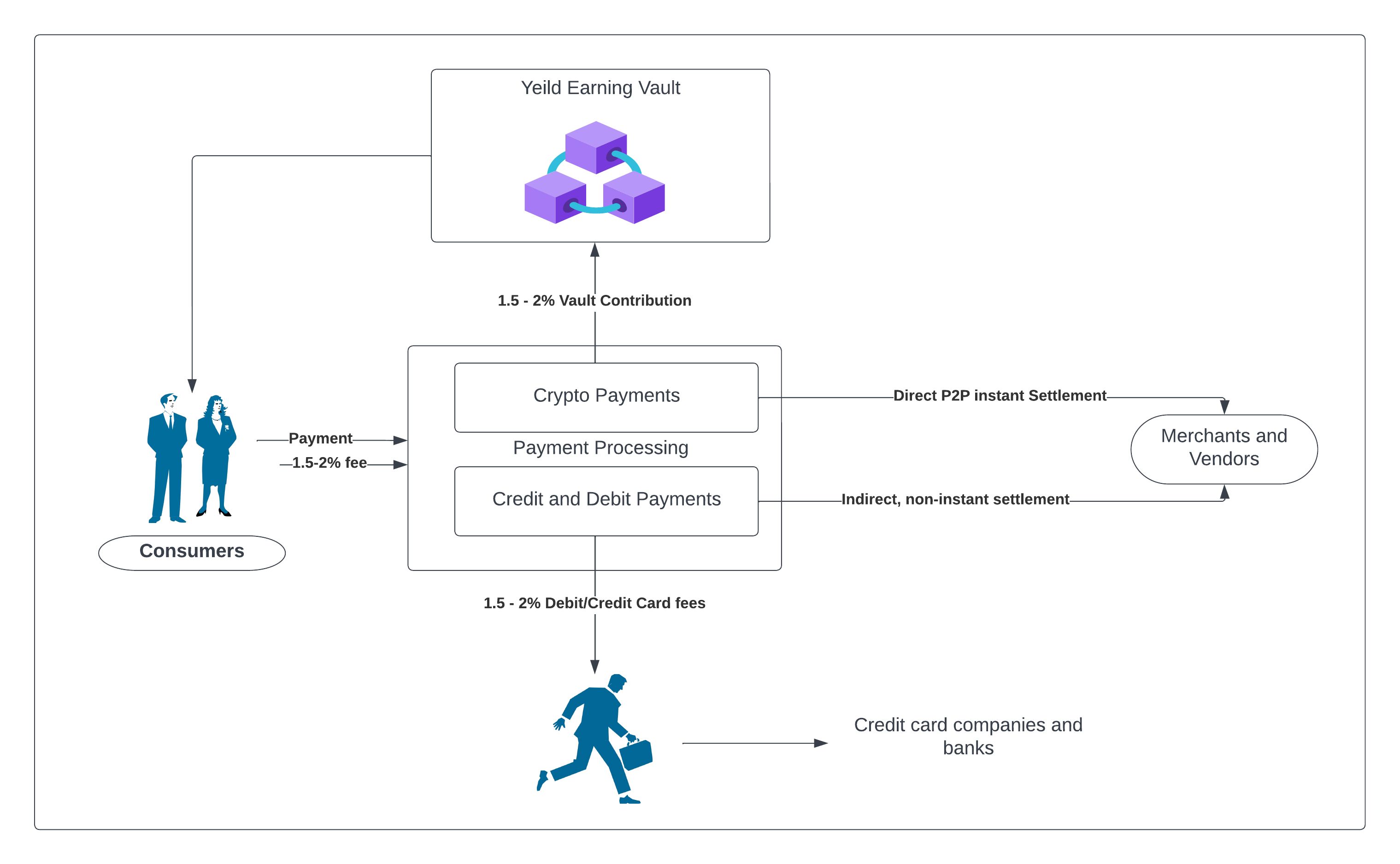 Cypto Payments Vault Lotteries banner