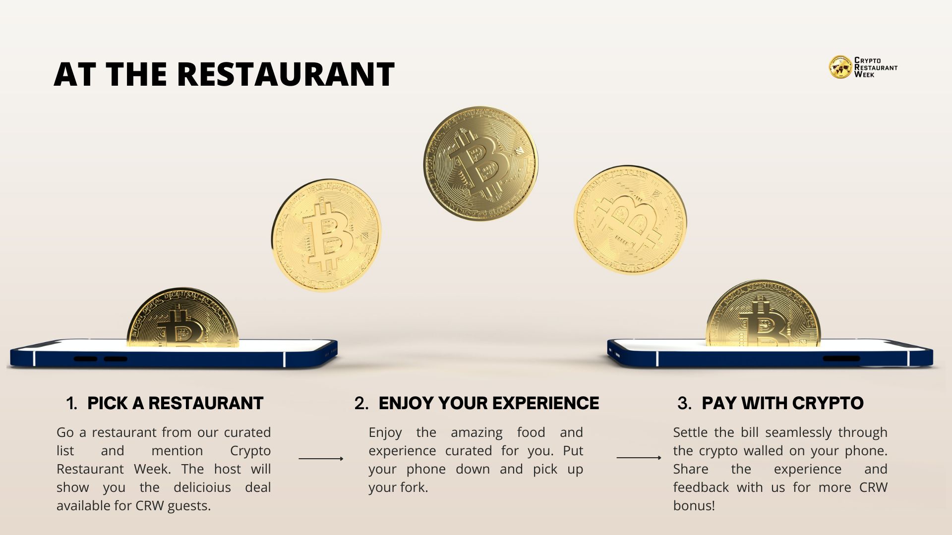 CRYPTO RESTAURANT WEEK - CRW Loyalty  banner