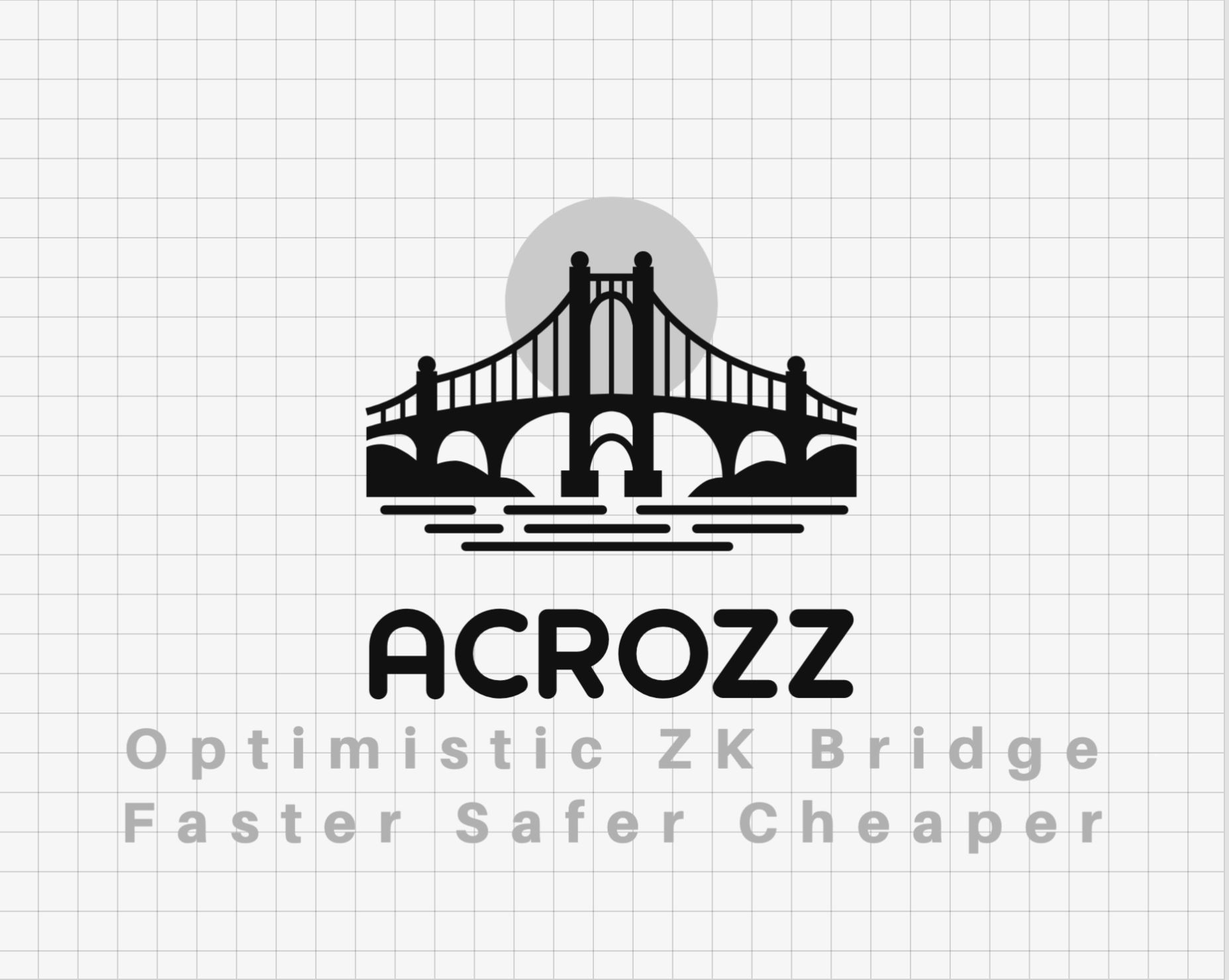 Acrozz: OptZKBridge banner