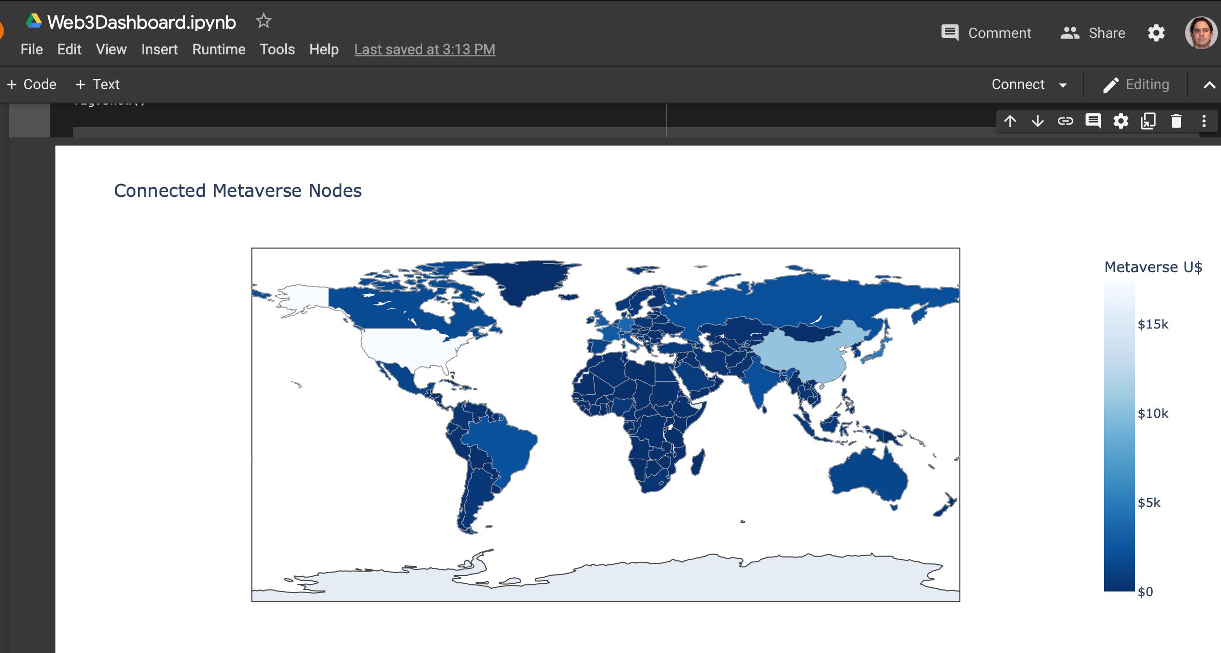 web3AnalyticsDashBoard banner