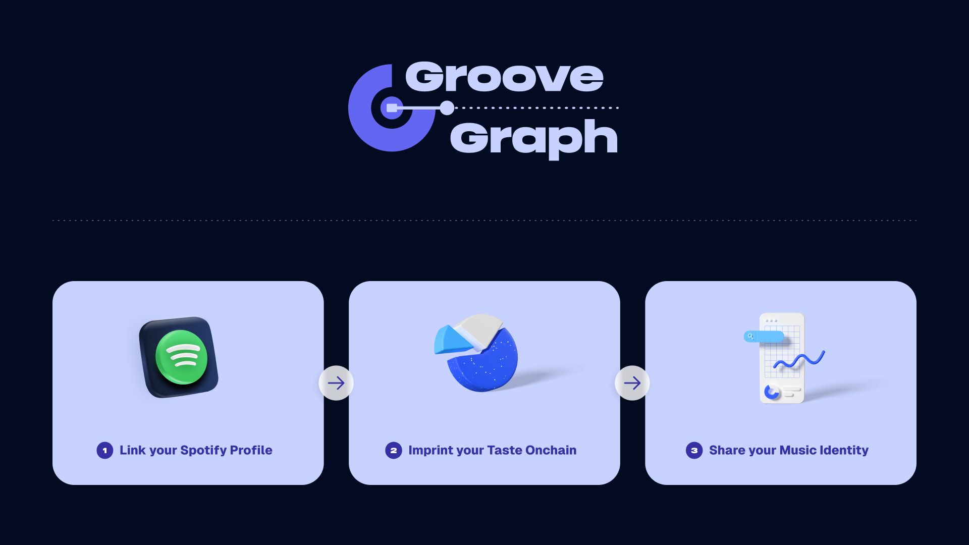 GrooveGraph banner