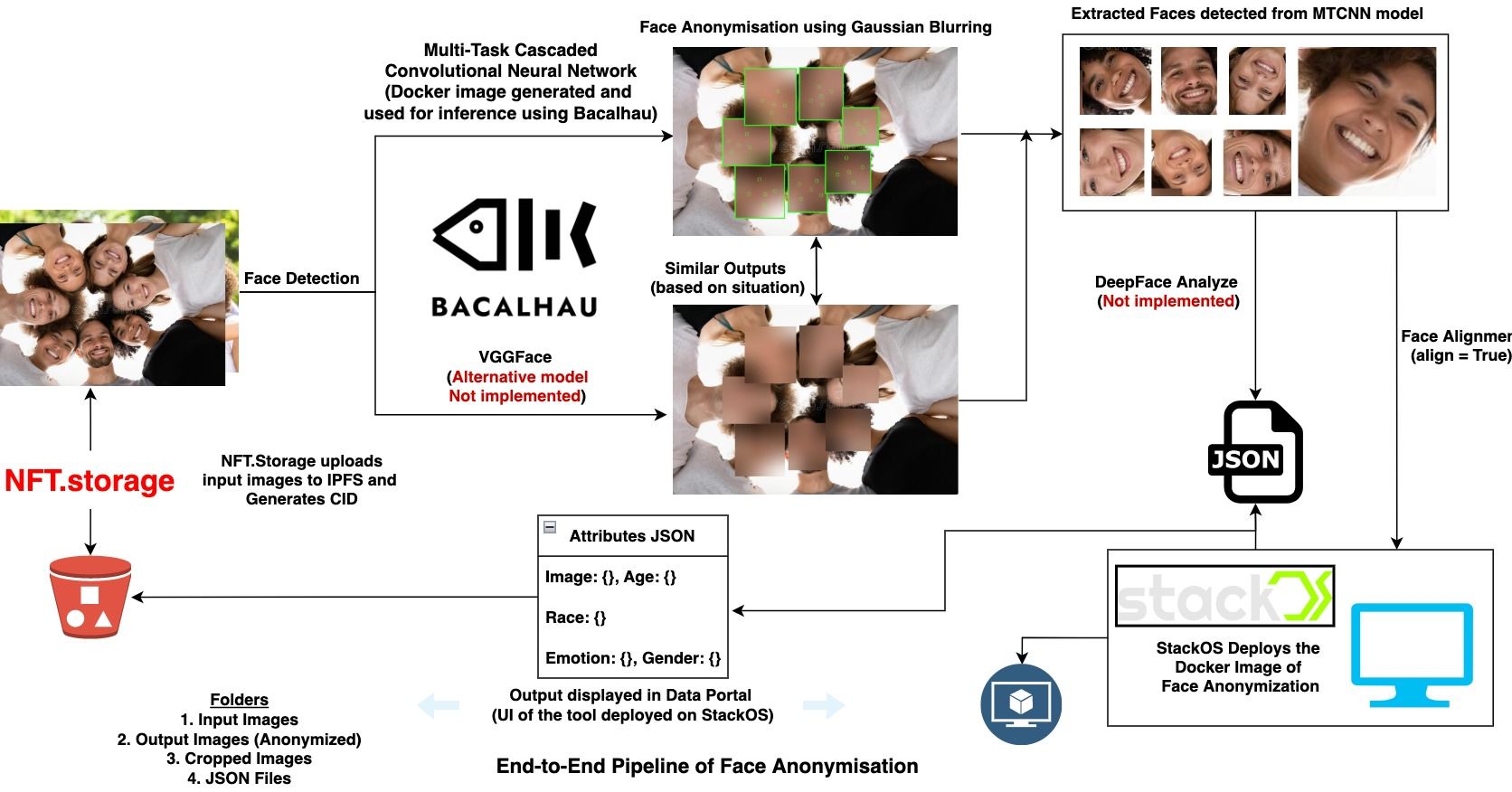 Improving Face Detectors using Data initiatives banner