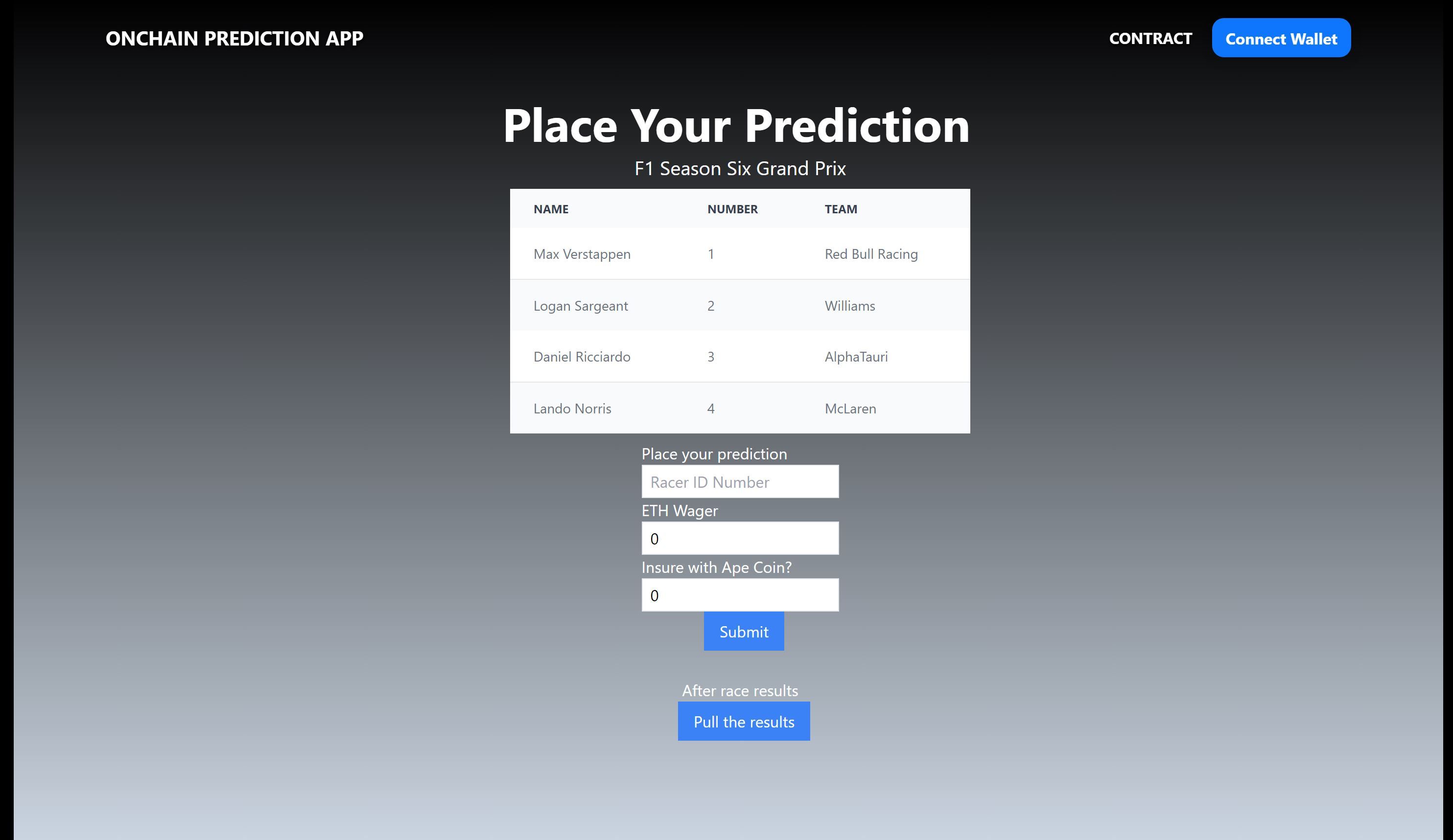 ONchain Prediction banner