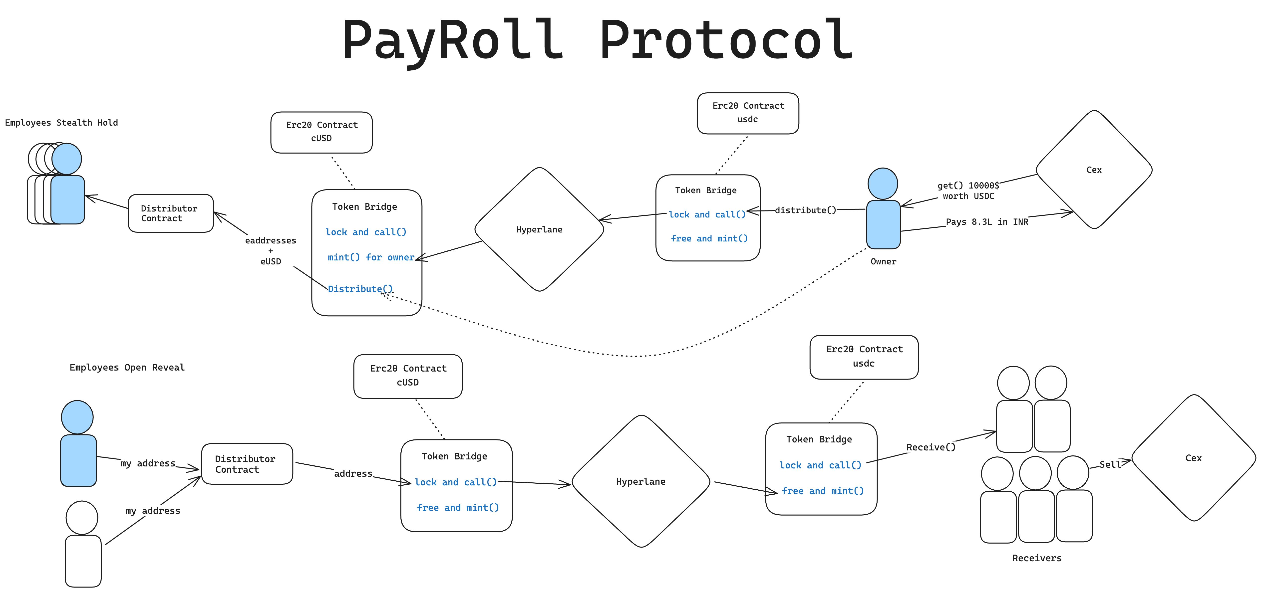 Confidential Payroll banner