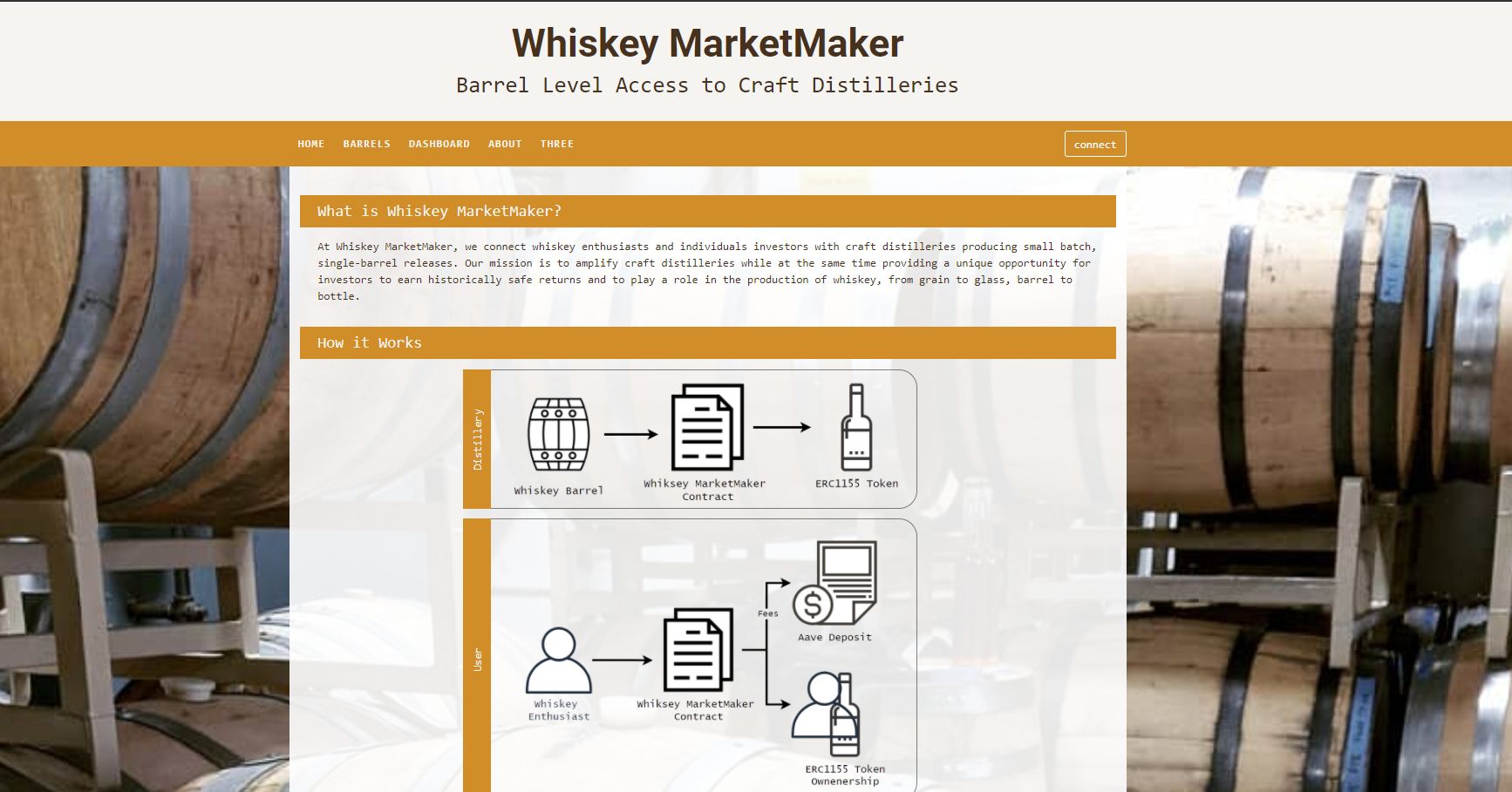 WhiskeyCoin banner