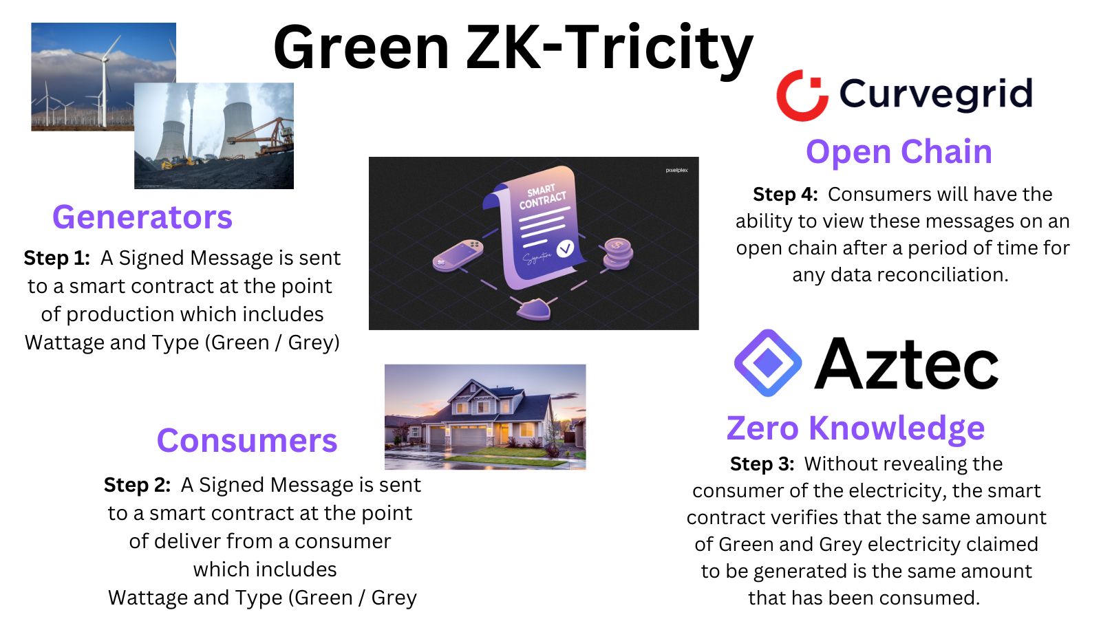 Green Zkrciticty banner